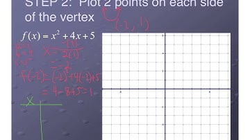 #2.2 - 5.1.2 - Graphing Quadratics - Algebra 2