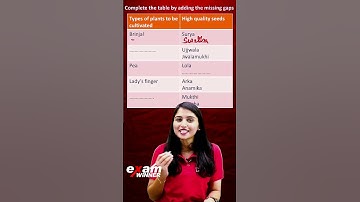 Filling the Blanks | Reaping Gold from Soil - Class 7 Basic Science