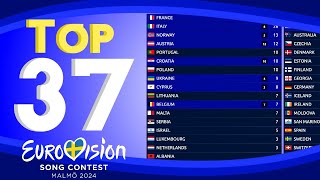 Eurovision 2024 | Voting Simulation | Your Top 37