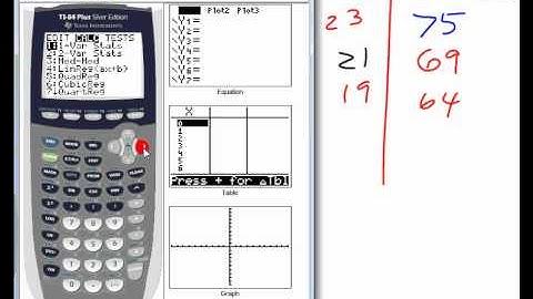 absolute value and quadratic inequalities and linear regression
