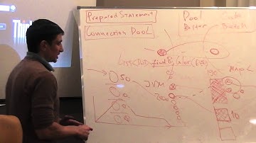 Java Junior February: JDBC. Лекция #4 (Часть 3)