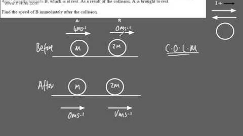 Mechanics 1 - M1 - Impulse and Momentum (2) Conservation of Linear Momentum  COLM Brief Intro
