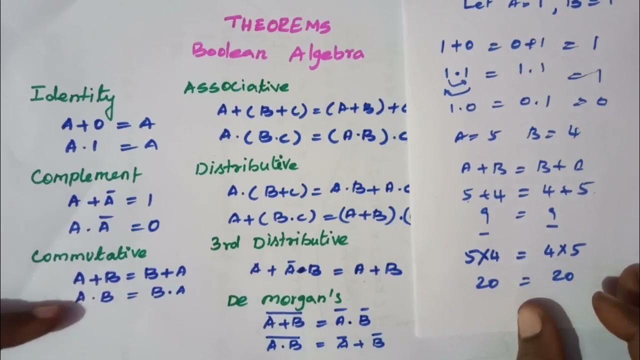 11 std Boolean algebra #11 computer science #11 theorems in comp. sci ...