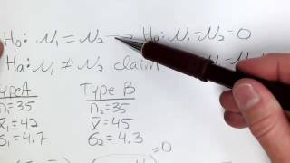 Hypothesis Test Two Means Independent Samples