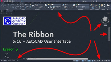 AutoCAD User Interface - The Ribbon