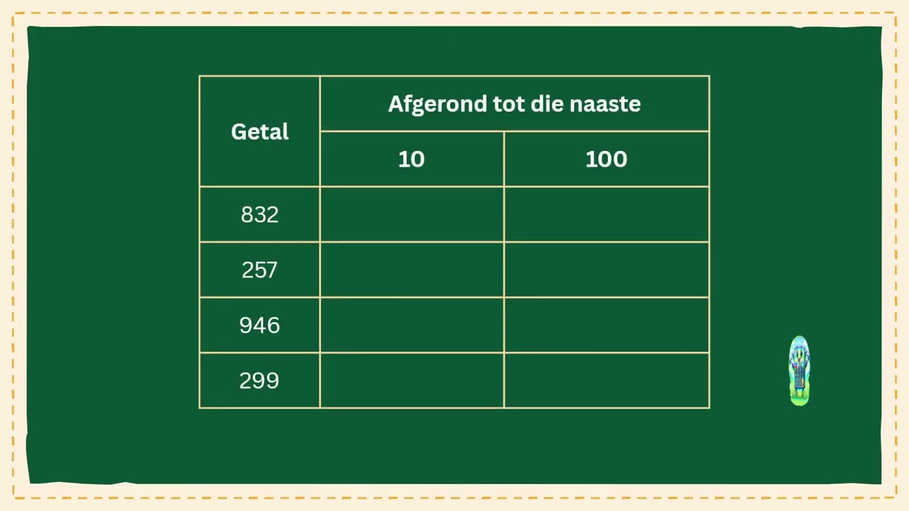Graad 4 - Afronding