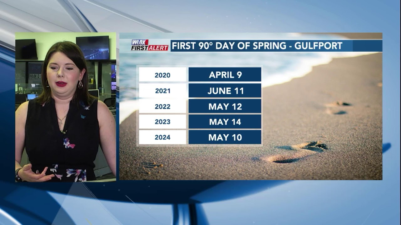 FIRST ALERT: Easter Sunday forecast, rain possible throughout the week ...