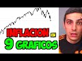 ⚠️ Hacia DÓNDE va la INFLACIÓN? 9 Gráficos a Observar con ATENCIÓN ⚠️