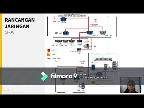 desain-jaringan-ftth-dengan-teknologi-gpon-di-kampus-sudirman-dan-nias-|-kelompok-5