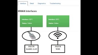 Load Balance openWRT 2 ISP 1 LAN   1 WIFI menggunakan mwan3