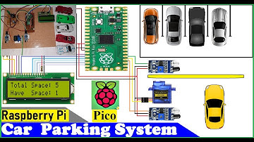 Car Parking System using Raspberry Pi Pico and IR Sensor