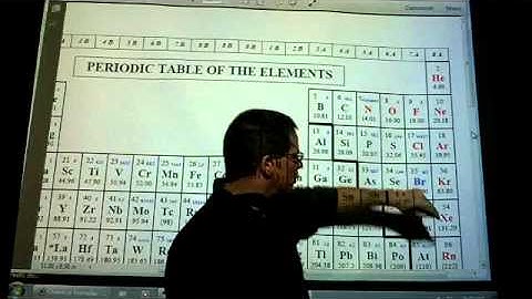 Avon Honors Chemistry - Unit 5: Ionic Compounds / Nomenclature - Lecture #1