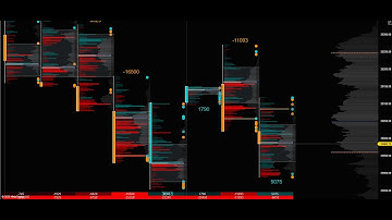 Long Only Today MNQ  LIVE OrderFlow Trading | صفقات حية  Footprint & Volume Profile