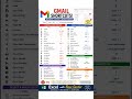Useful Gmail Shortcuts you should start using today 📧⚡ #GmailShortcuts