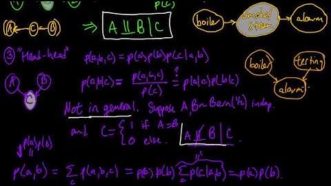 (ML 13.9) Conditional independence in graphical models - basic examples (part 2)-_3kZBBS2_dQ.mkv