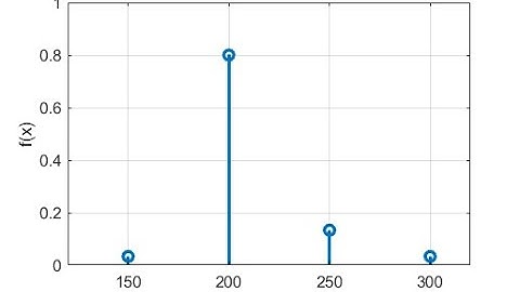 ChE 383 Lecture 3A. Introduction to Discrete Probability Distributions