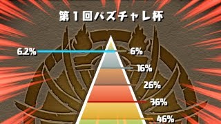 【パズドラ】はじめ、パズドラ上位6%入るか？！