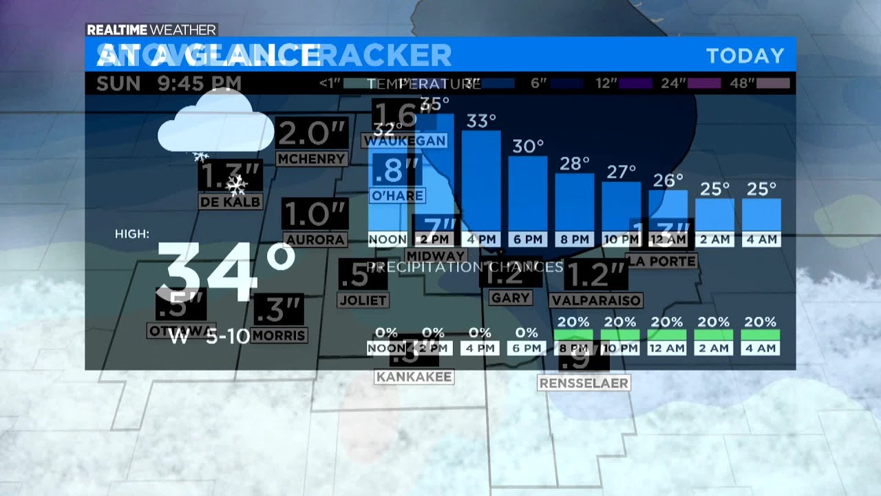 Snow Chances Continue Into The Weekend - YouTube