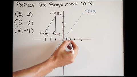 Reflect the Shape Across the Line y=x