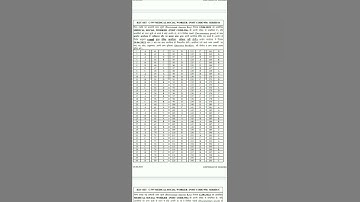 hpssc answer key medical social worker Post code 956