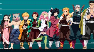 Demon Slayer: Height Comparison