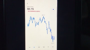 ANKR Monday Analysis