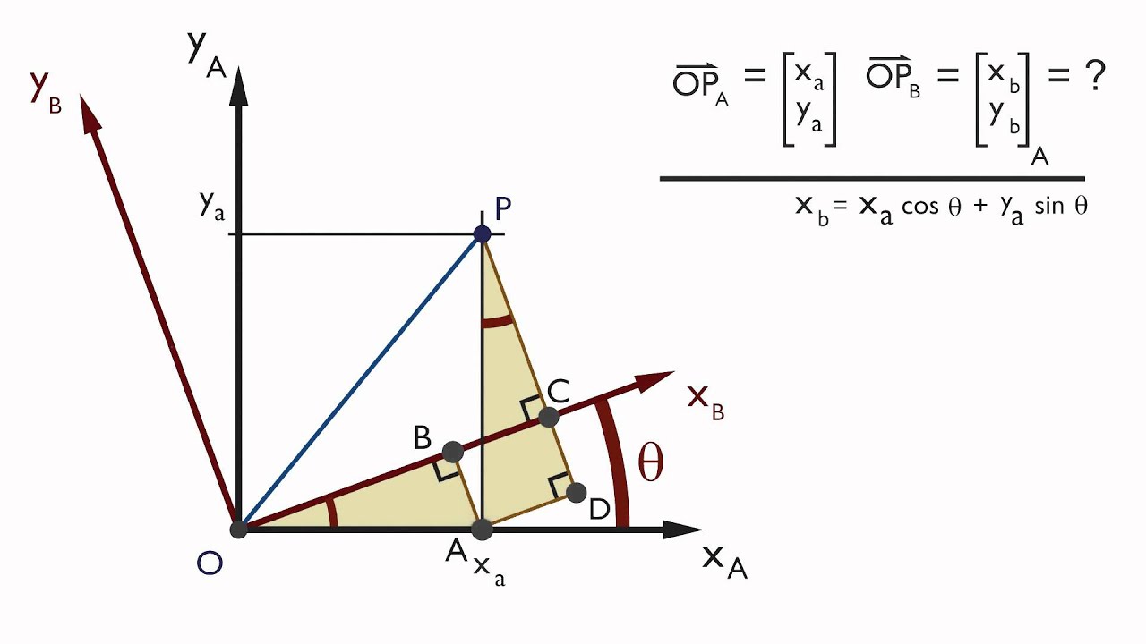 Rotation matrix Rotation matrix