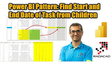 Power BI Pattern   Find Start and End Date of Task from Children
