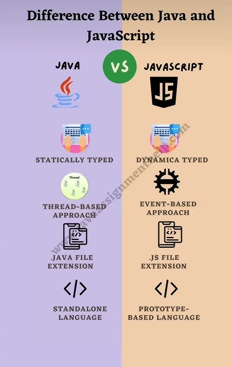 Java Vs Javascript | Differences you must know - YouTube
