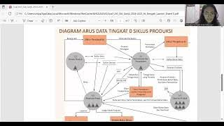 2415613120_Ni Kadek Sintya Ratna Suari_Vidio UAS SIA