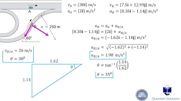 Relative Motion analysis of two particles