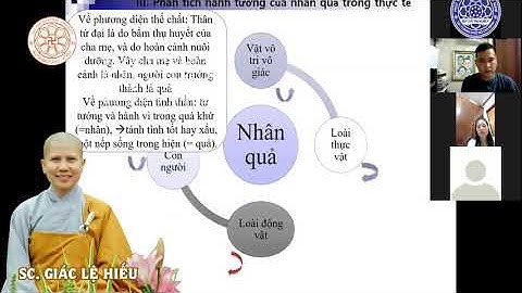 Nhân quả  = Hiểu đúng để sống an vui=  SC  Giác Lệ Hiếu