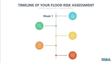 Flood Risk Assessment Harrow