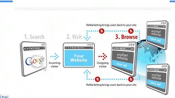 Sponsored Google Advertising by Wisdek