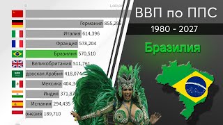 Бразилия: ВВП по ППС 1980 - 2027. Сравнение стран по экономике: Россия СССР Индия Германия Индонезия