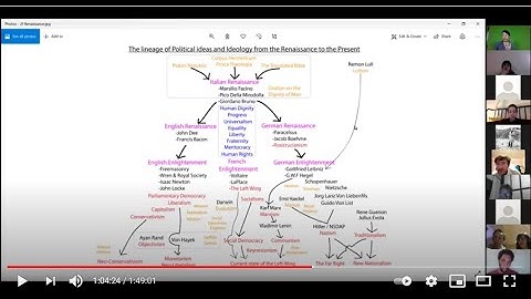 Worldview(Weltanschauung), Revolutionary Movements and System Change - A Zoom Talk 23/03/21
