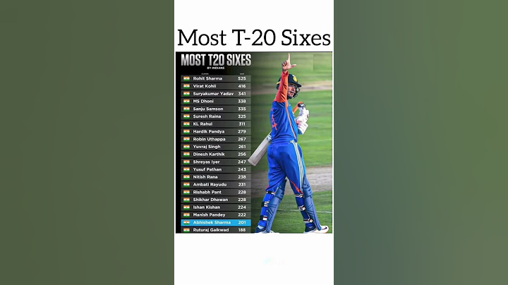 Most T-20 Sixes In Indian Batter !! Abhishek Sharma  !! #rohitsharma #mostsixes #indianbatter #viral