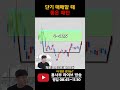 단기 상승을 노려볼 수 있는 차트 패턴 #밥그릇패턴 #단타