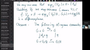 The manifold structure of homogeneous spaces