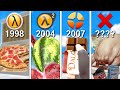 Evolution of Food in Valve Games
