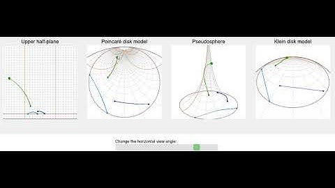 Geodesics on the pseudosphere