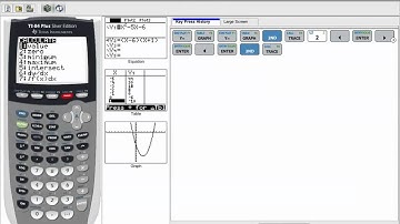 Finding Roots and Vertex with your TI-84