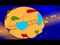كيف ترسم كوكب تاريخ الرسم السريع 