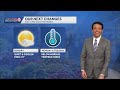 Kansas City weather: A cool and quiet Sunday for the metro