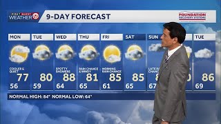 Kansas City weather: A cool and quiet Sunday for the metro