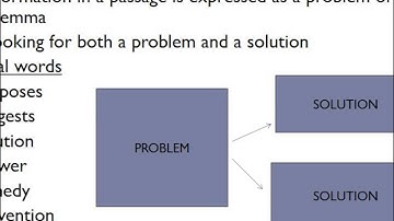 ORGANIZATIONAL PATTERNS