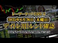 2025-06-26 ：レーザーテック(6920.T)　日中足株価チャート（５分足・３分足・１分足）