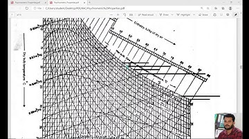 Psychrometric Chart