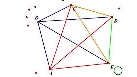 The Handshake Problem