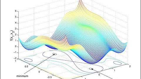 Condiciones de Optimalidad de 2do Orden y Lagrangianas Aumentadas - Dr. Damián Fernandez (Parte 1)